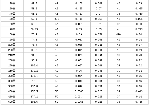 護欄網,市政護欄網,欄網廠家 護欄網,金剛網,聲屏障,石籠網,框架護欄網,市政護欄網